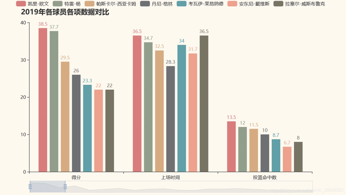 为什么篮球传奇的训练和发展理念值得借鉴_0